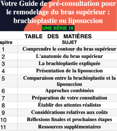 anatomie et contour du bras - Image 2